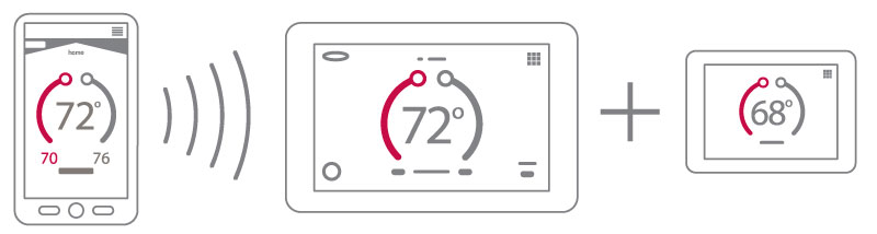 Use your phone to control zones remotely