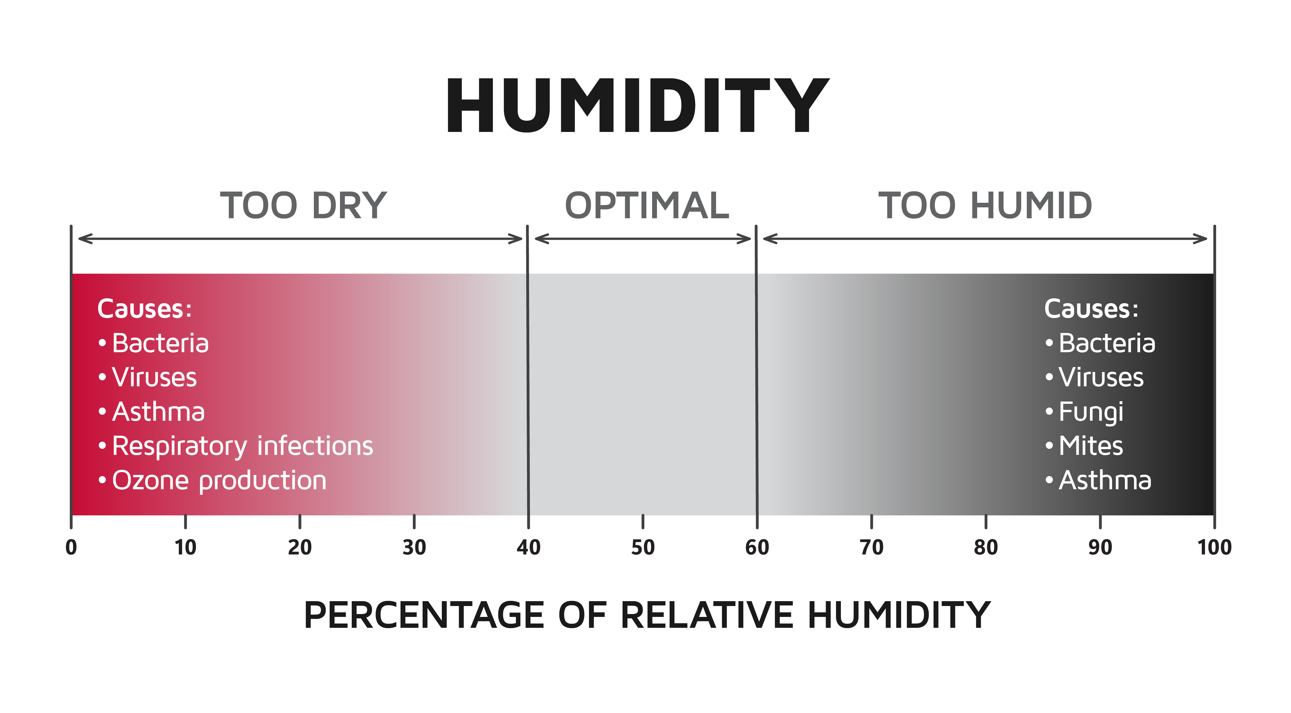 ResidentialBlogIdealIndoorHumidityImage1.jpg