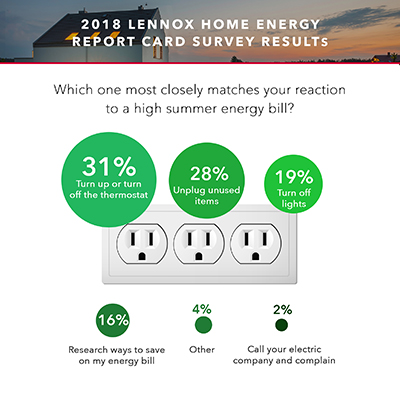 Infographic on energy savings and cost reduction